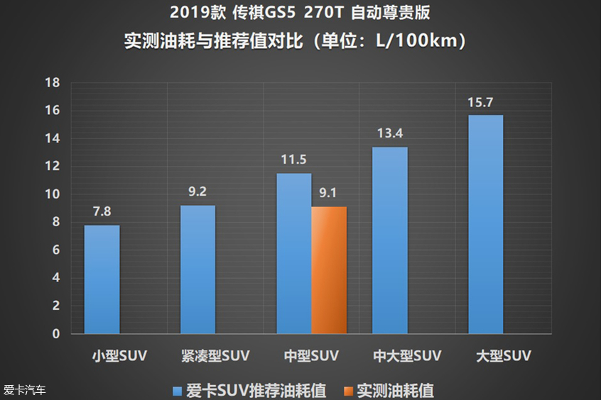 传祺GS5 尊贵版星光银