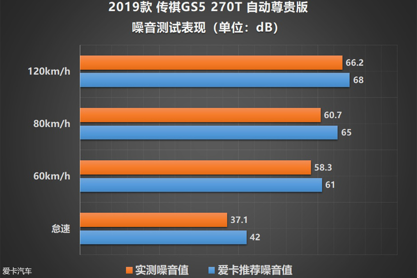 传祺GS5 尊贵版星光银