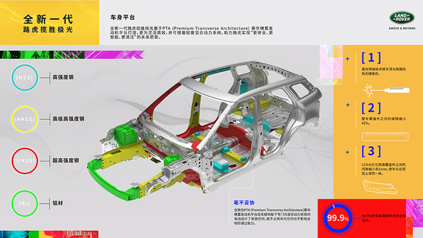 路虎(进口)2019款揽胜极光