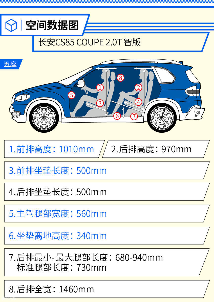 ó2019CS85 COUPE