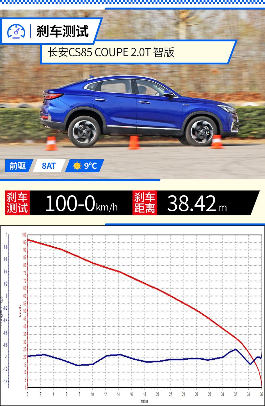 ó2019CS85 COUPE