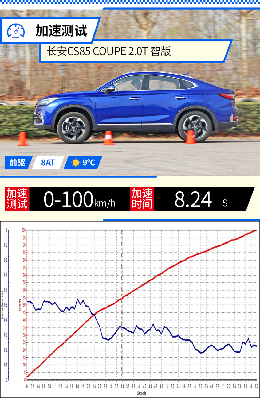 ó2019CS85 COUPE