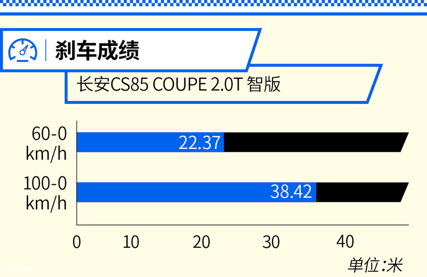 ó2019CS85 COUPE