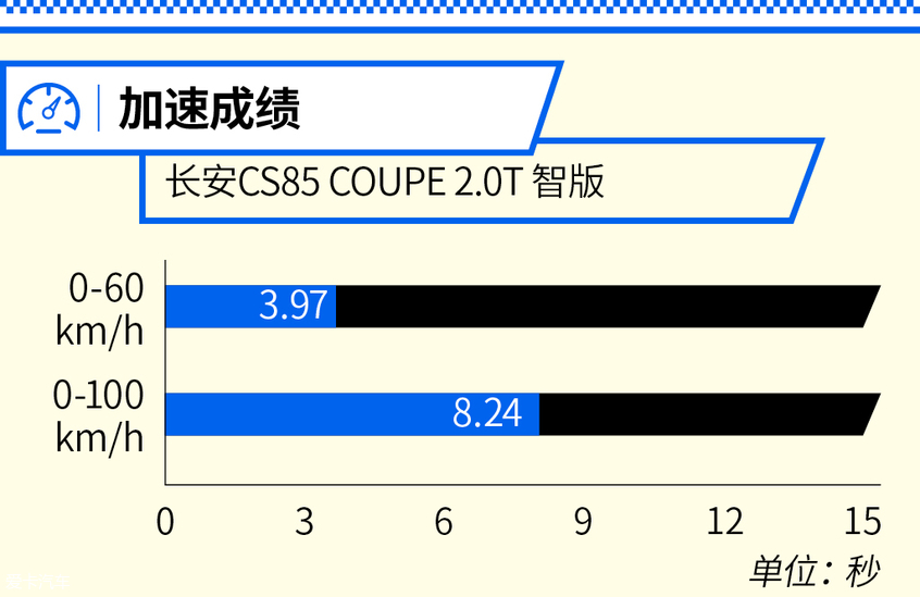 ó2019CS85 COUPE