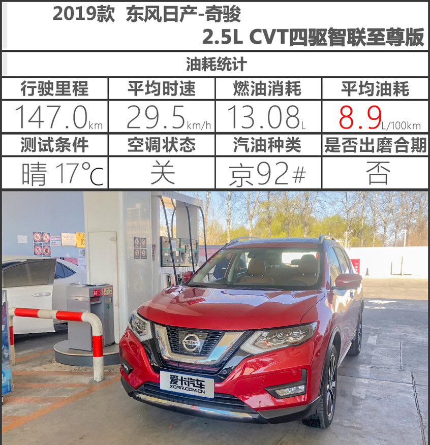 东风日产2019款奇骏