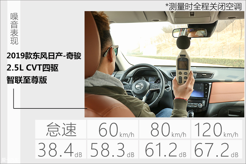 东风日产2019款奇骏