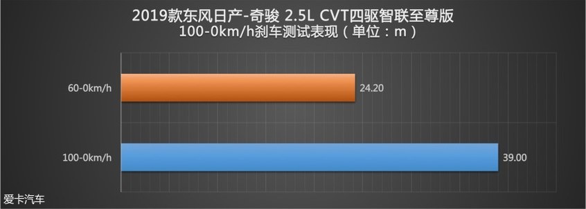 东风日产2019款奇骏
