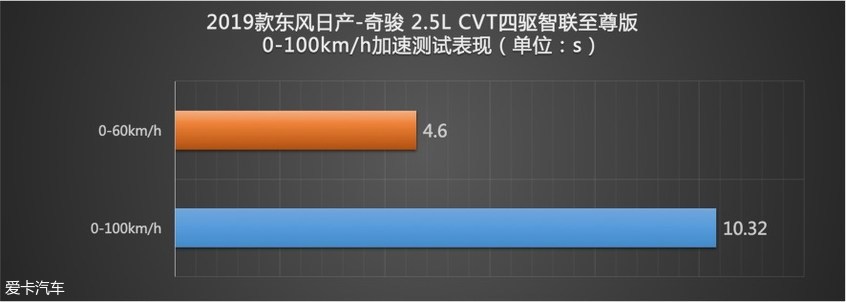 东风日产2019款奇骏