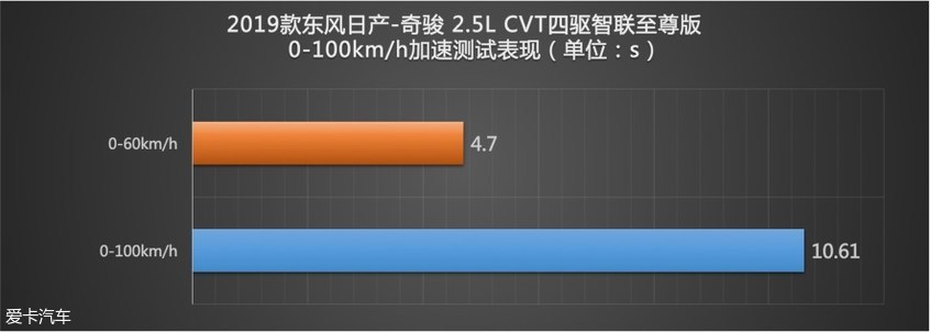 东风日产2019款奇骏