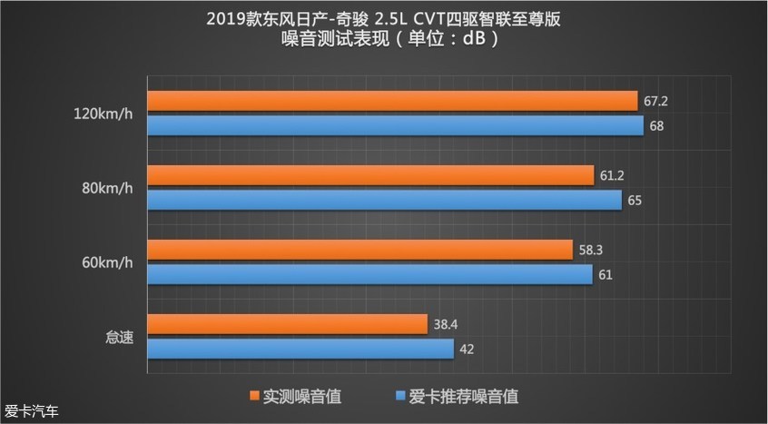 东风日产2019款奇骏