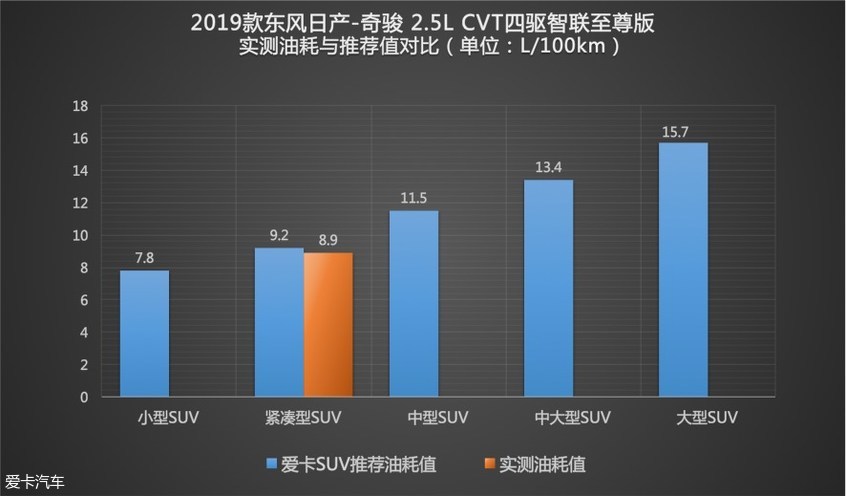 东风日产2019款奇骏