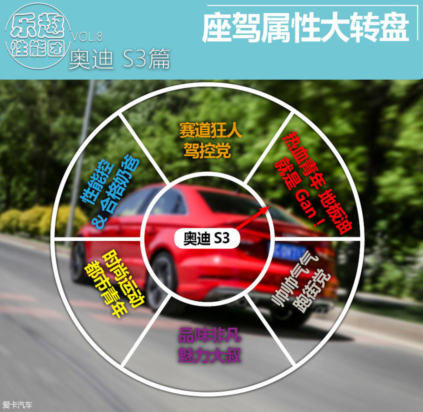 奥迪S3乐趣性能团