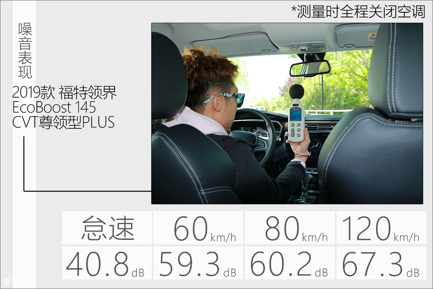 福特领界测试