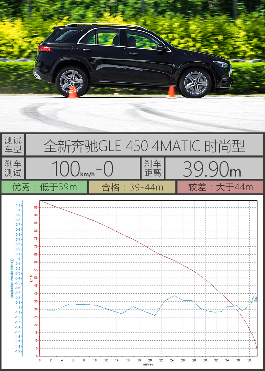 测试奔驰GLE450