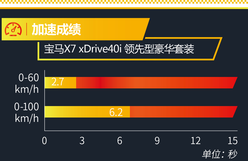 宝马(进口)2019款宝马X7