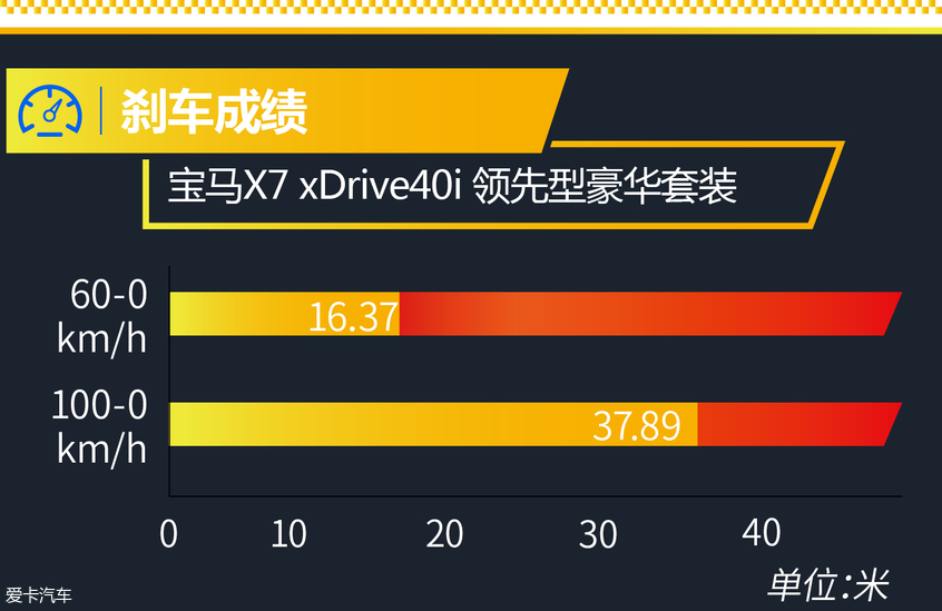宝马(进口)2019款宝马X7