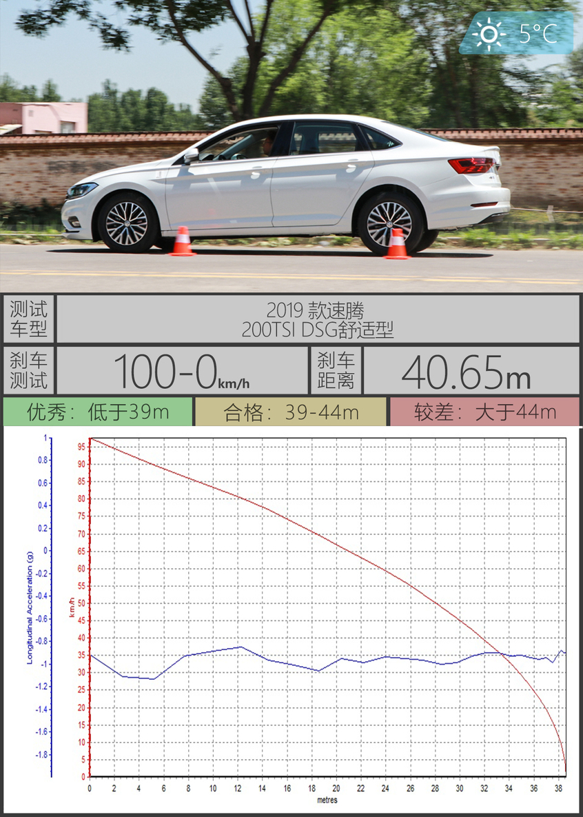 一汽-大众2019款速腾