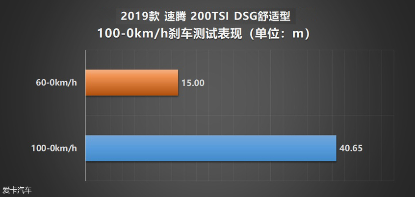 一汽-大众2019款速腾