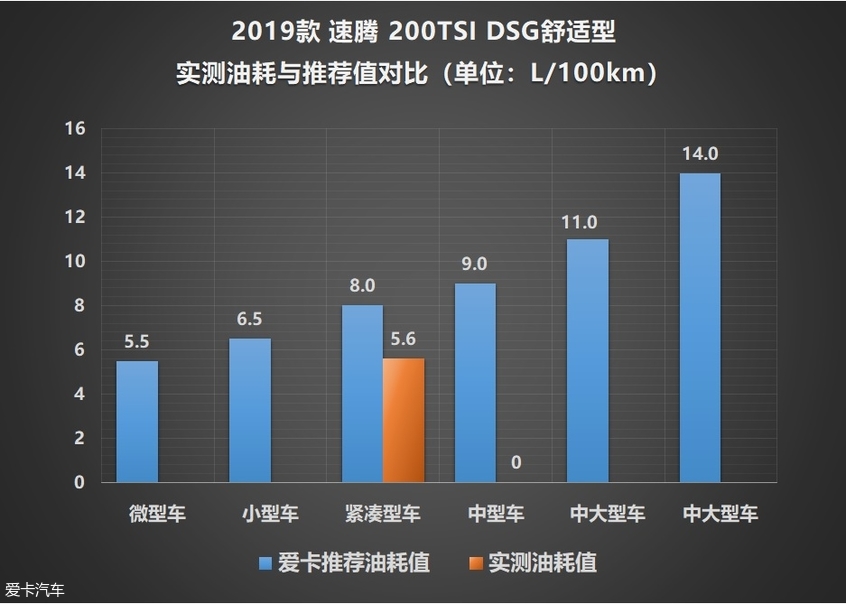 一汽-大众2019款速腾