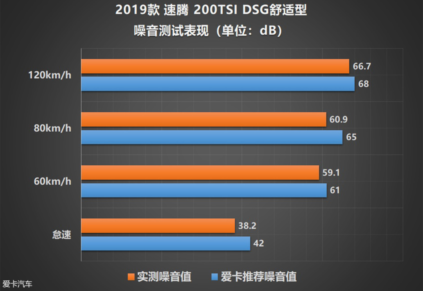 一汽-大众2019款速腾