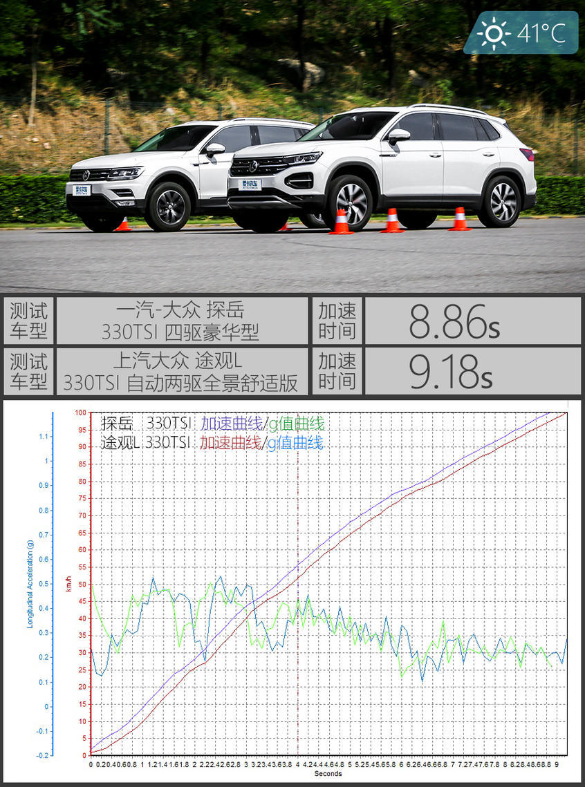 探岳对比途观L