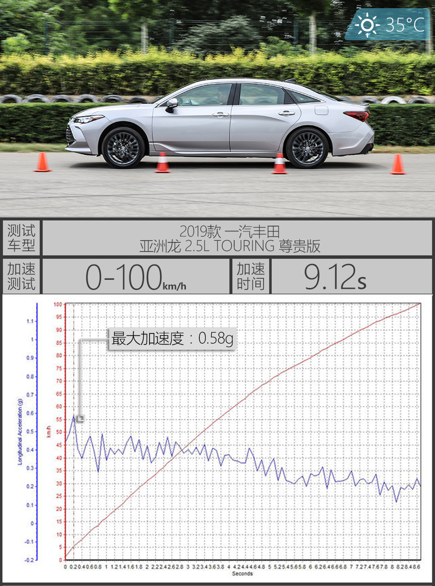 马自达(进口)2019款马自达3