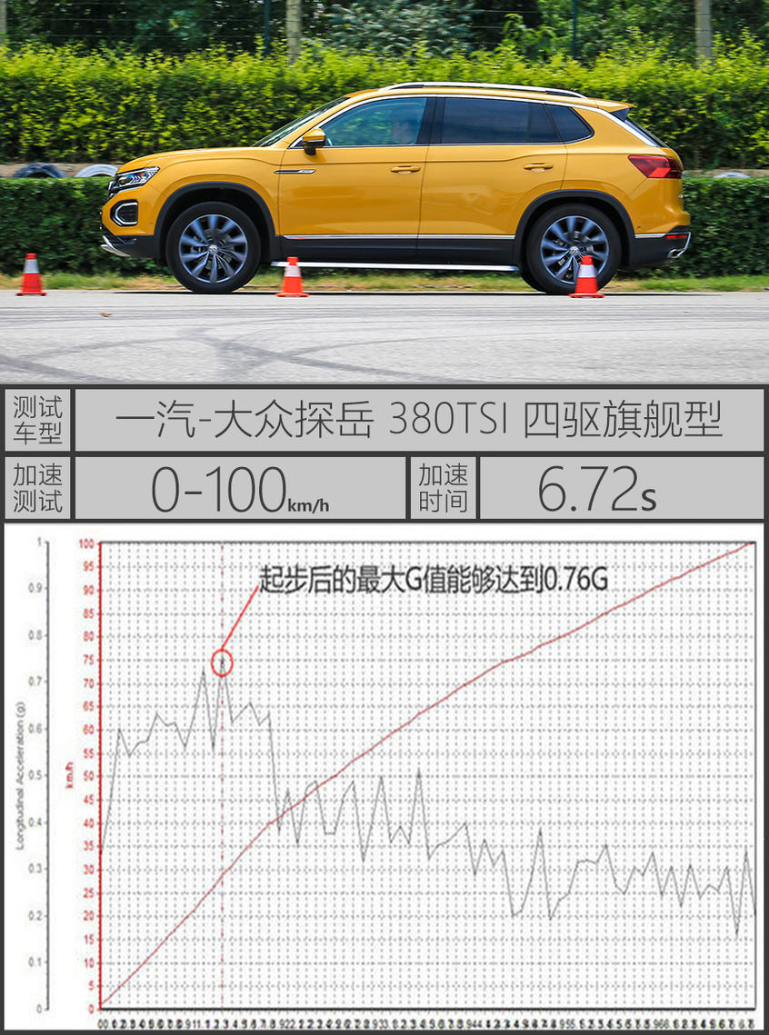 一汽-大众探岳各项测试