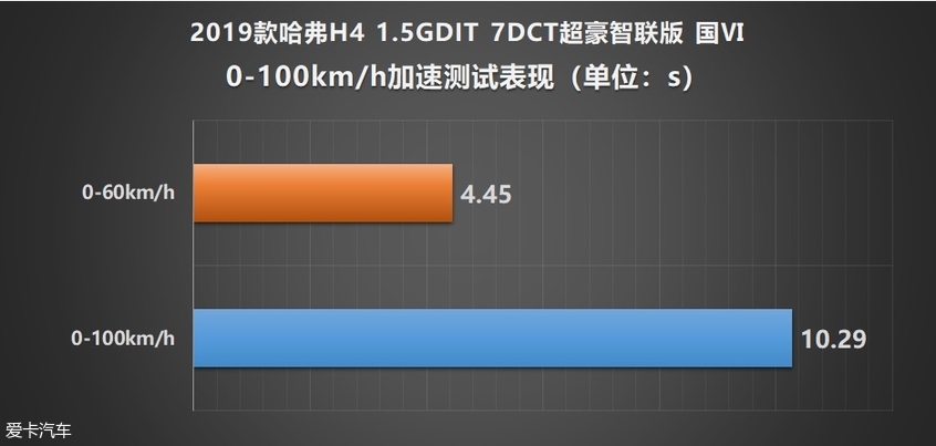 哈弗H4超豪智联版国Ⅵ