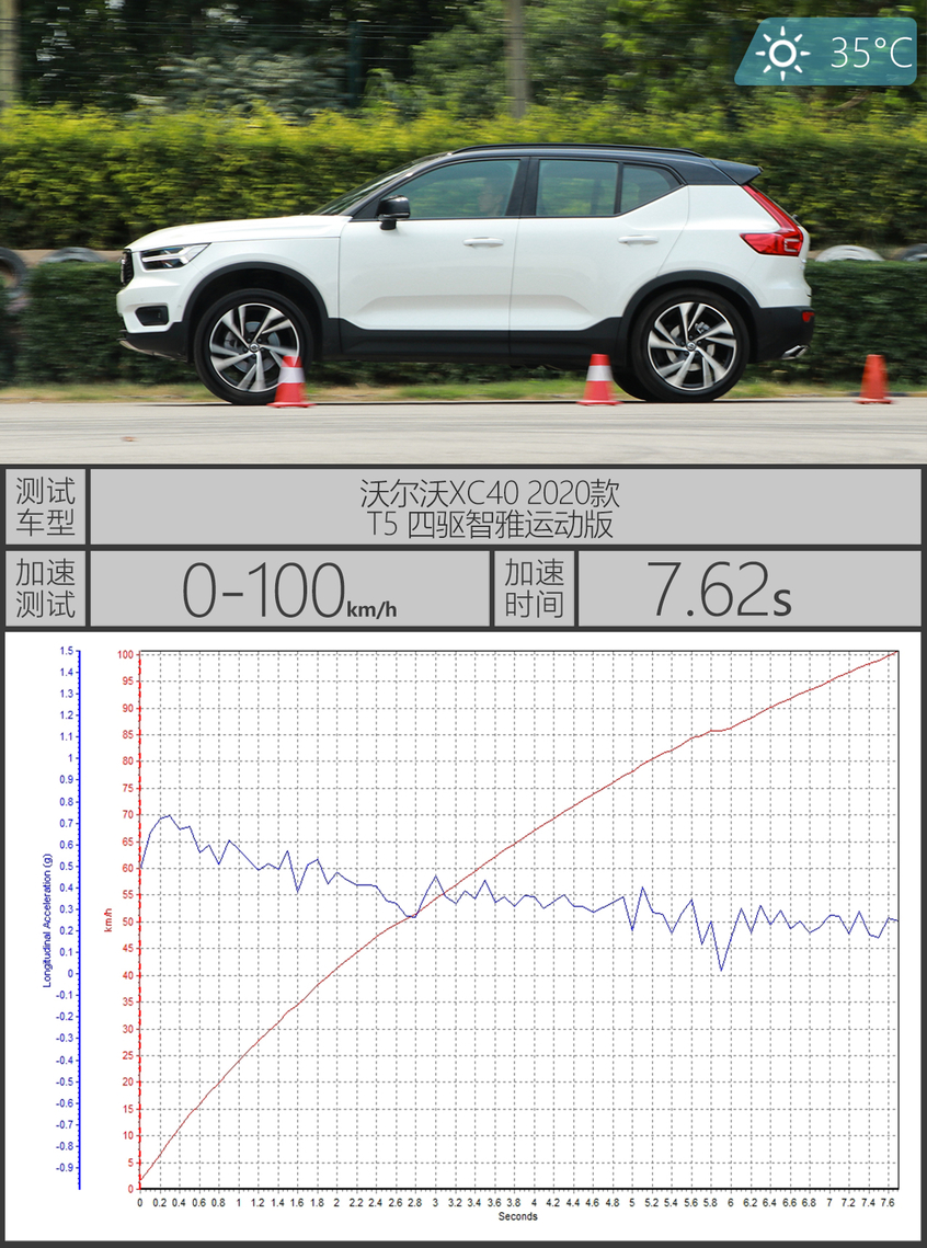 沃尔沃XC40三车对比