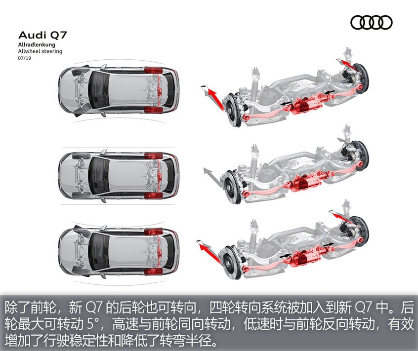 试驾中期改款奥迪Q7