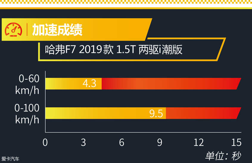 哈弗汽车2019款哈弗F7