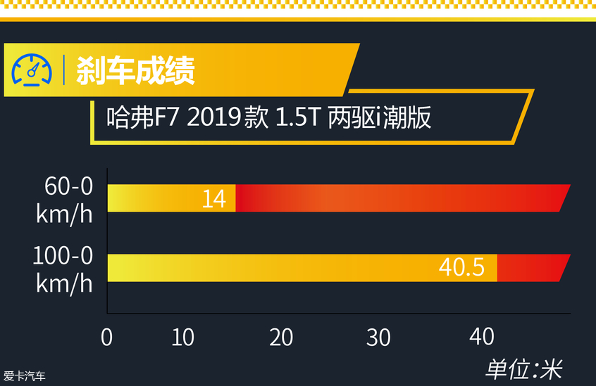 哈弗汽车2019款哈弗F7