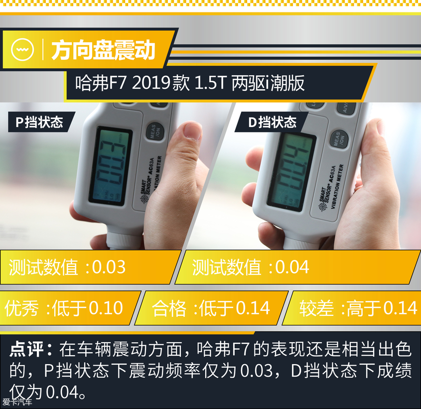 哈弗汽车2019款哈弗F7