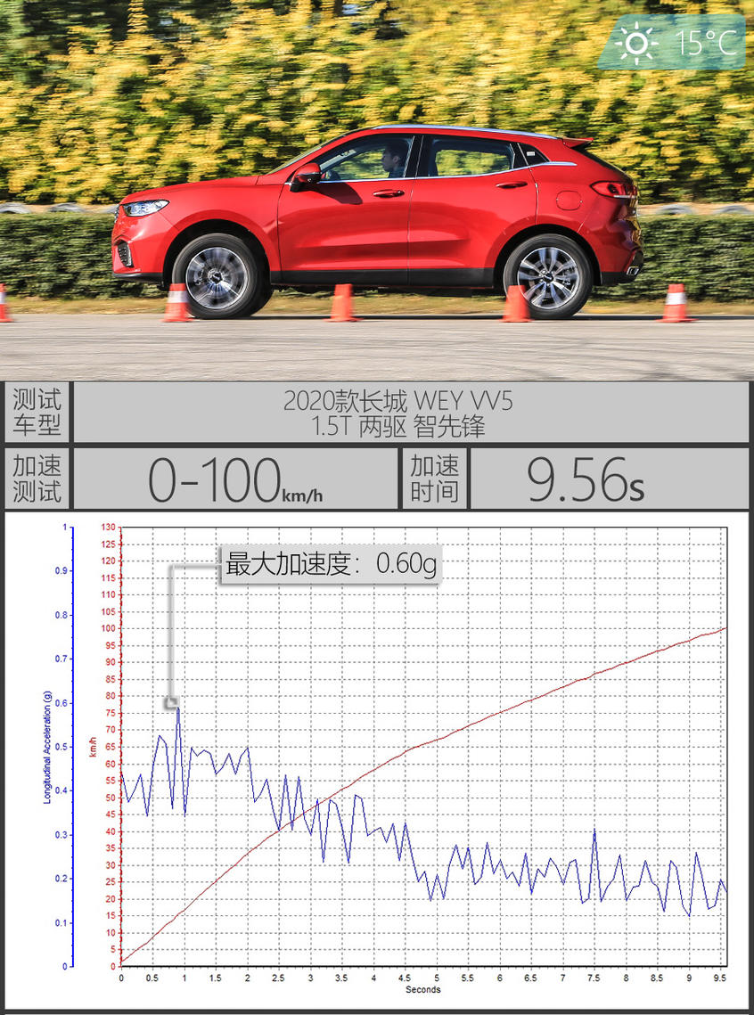 长城WEY VV5 1.5T