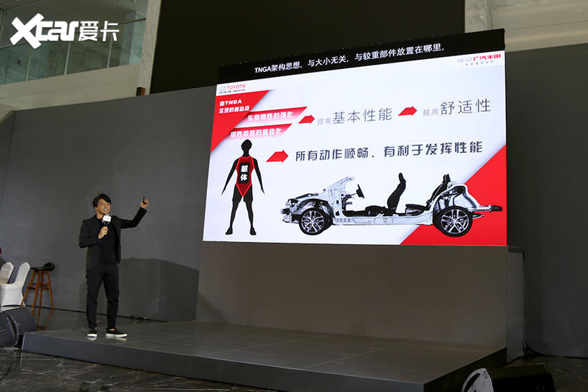 揭秘威蘭達背后的力量 豐田TNGA架構