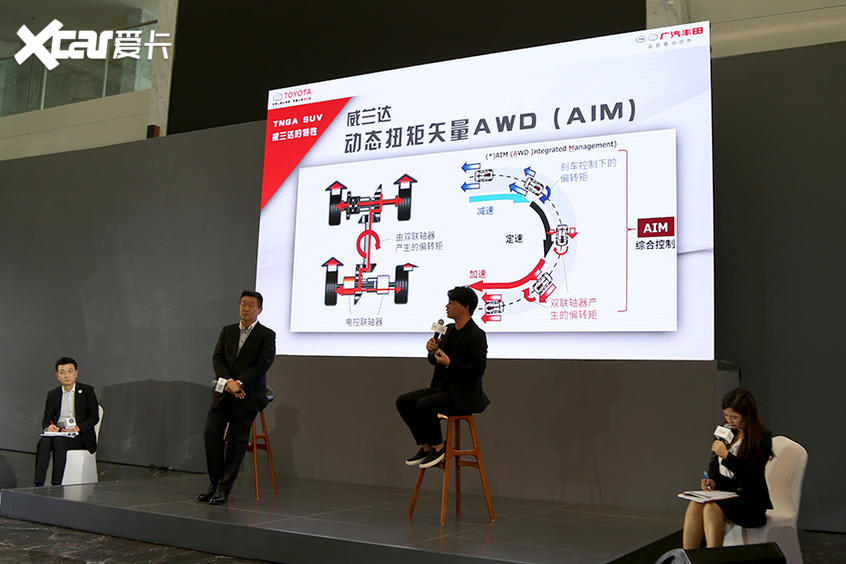 揭秘威蘭達背后的力量 豐田TNGA架構