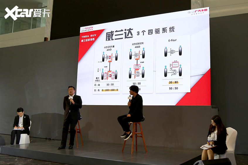 揭秘威蘭達背后的力量 豐田TNGA架構