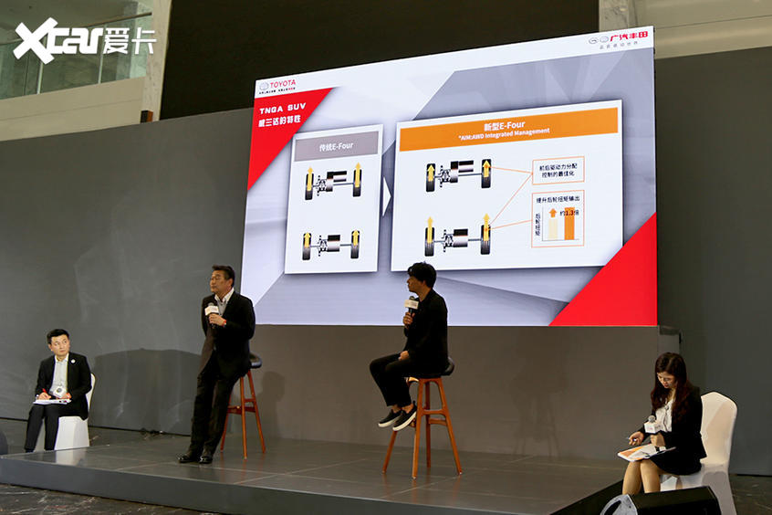 揭秘威蘭達背后的力量 豐田TNGA架構