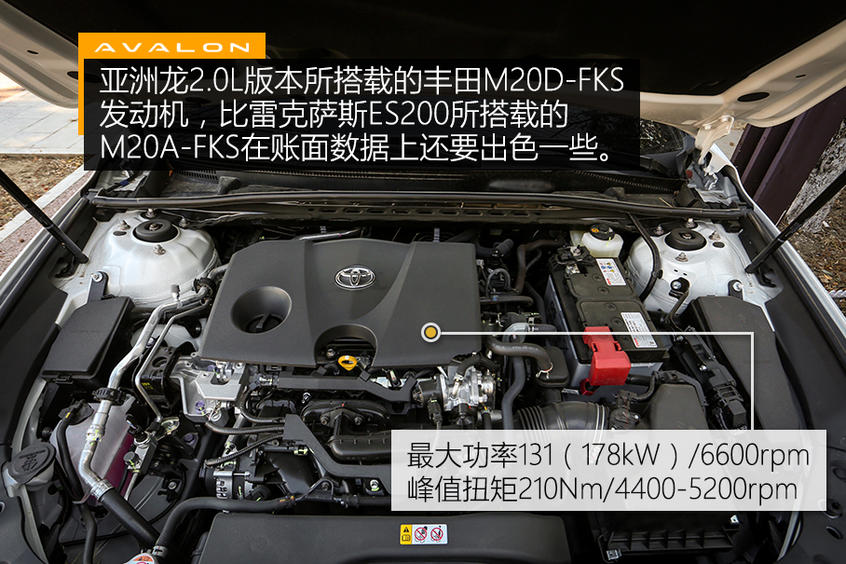测试亚洲龙2.0L 谁来破解“供不应求”