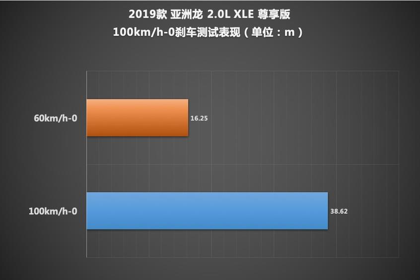 测试亚洲龙2.0L 谁来破解“供不应求”