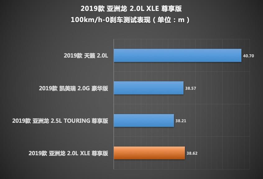 测试亚洲龙2.0L 谁来破解“供不应求”