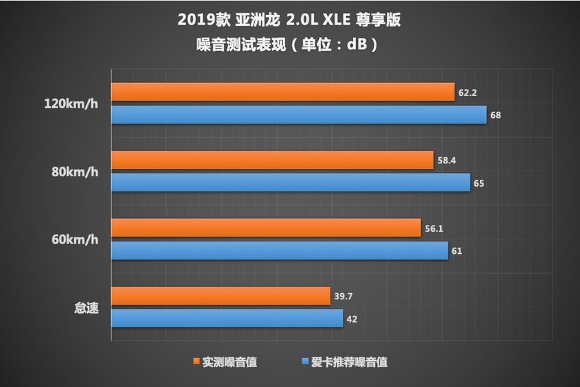 测试亚洲龙2.0L 谁来破解“供不应求”