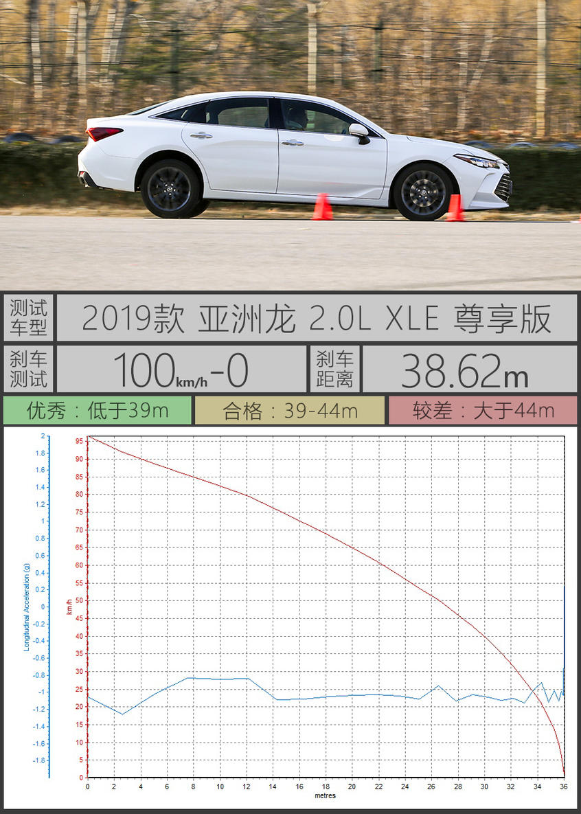 测试亚洲龙2.0L 谁来破解“供不应求”