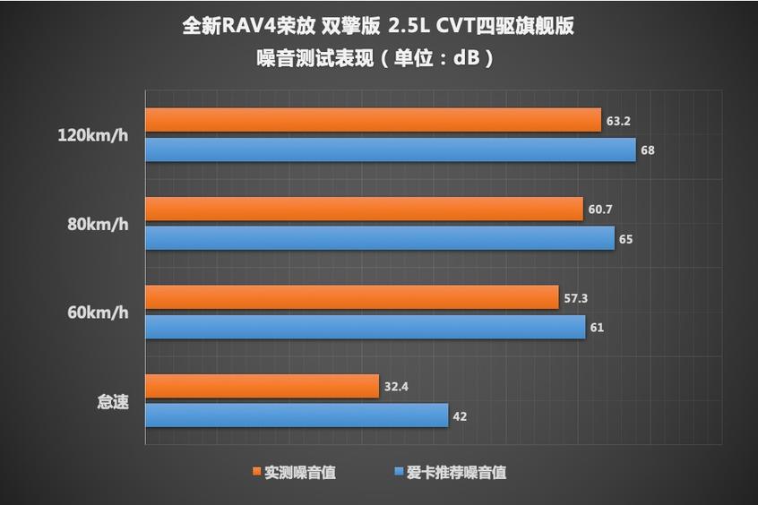 测试全新RAV4荣放双擎 满屏的男性荷尔蒙