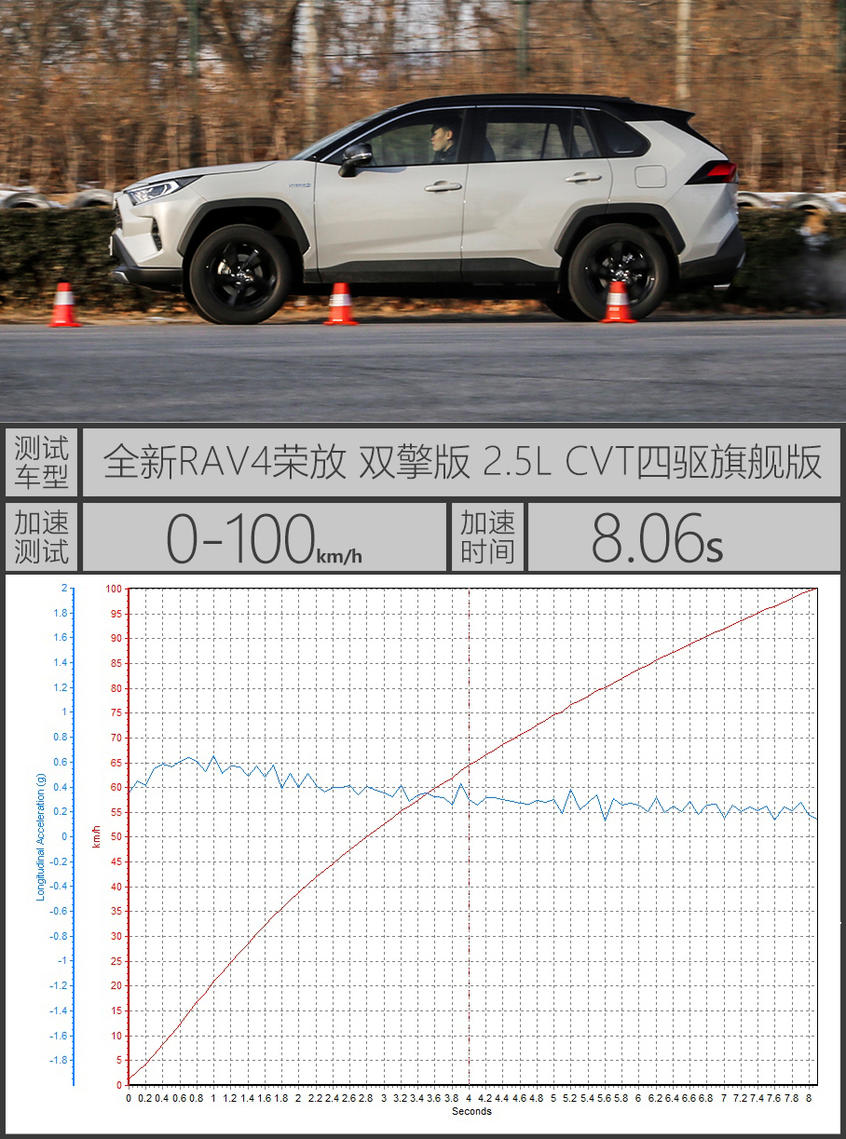 测试全新RAV4荣放双擎 满屏的男性荷尔蒙