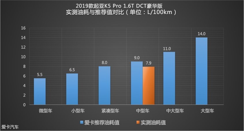 东风悦达起亚2019款起亚K5