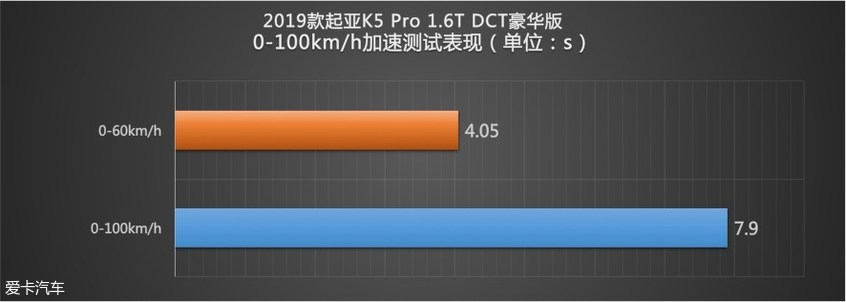 东风悦达起亚2019款起亚K5