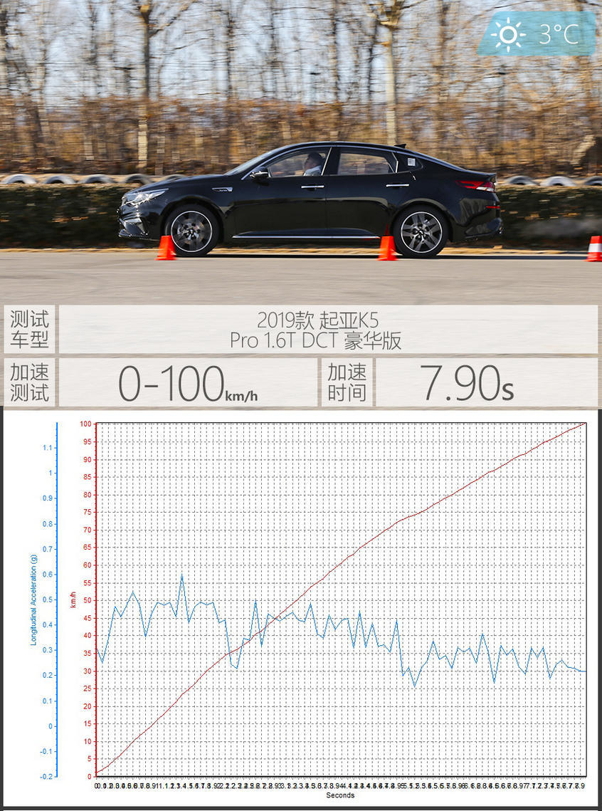 东风悦达起亚2019款起亚K5