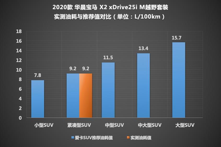 享受“玩物丧志” 体验BMW X2 xDrive