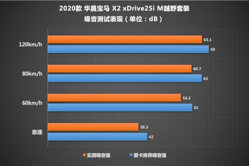 享受“玩物丧志” 体验BMW X2 xDrive